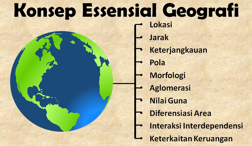 https://bloggeografi.id/2008/11/14/konsep-konsep-essensial-geografi/